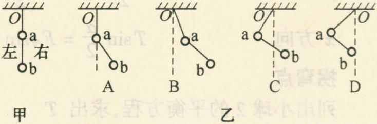 例3 用輕質(zhì)細(xì)線把兩個(gè)質(zhì)量未知的小球懸掛起來(lái)，如圖2-1-4甲所示，今對(duì)小球a持續(xù)施加一個(gè)向左偏下30°的恒力，并對(duì)小球b持續(xù)施加一個(gè)向右偏上30°的同樣大的恒力，最后達(dá)到平衡，表示平衡狀態(tài)的圖可能是乙圖中的( )